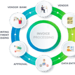 automated invoice processing system
