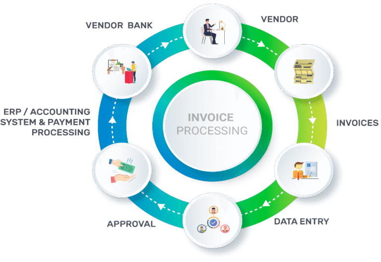 automated invoice processing system
