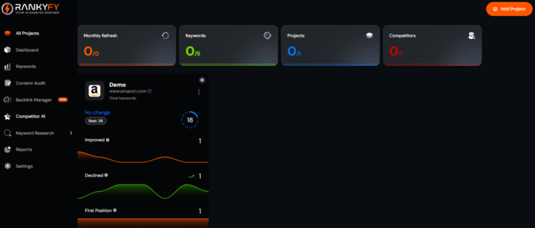 Keyword Search Volume Checker
