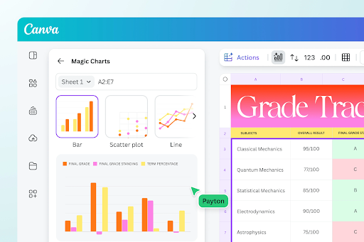 The Rise of the Free Grade Calculator